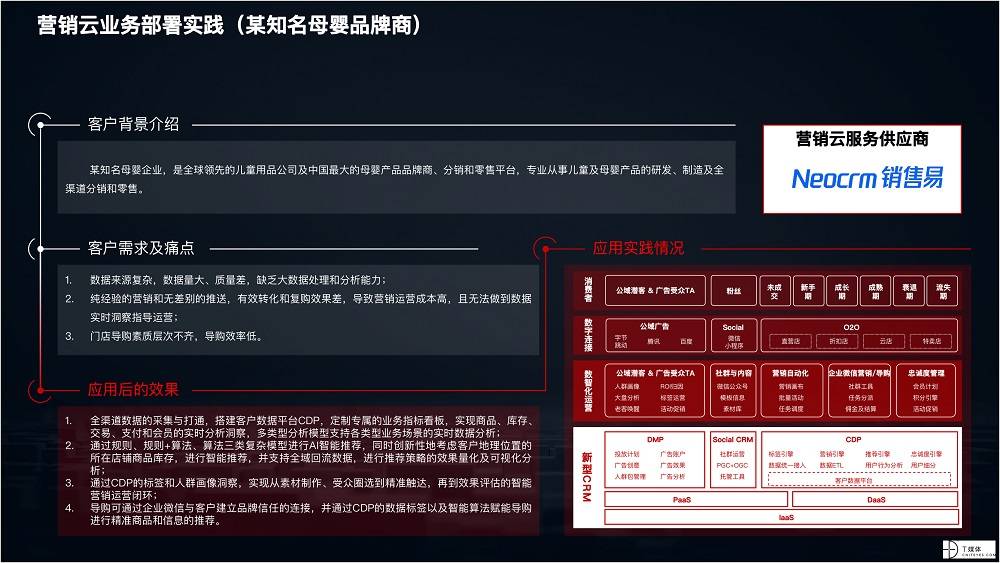 2021 營銷數(shù)字化的下一個站點