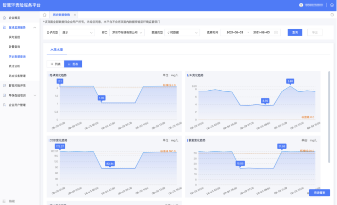 新聞聯(lián)播頭條點(diǎn)贊各地綠色發(fā)展創(chuàng)新舉措，深圳智慧環(huán)責(zé)險(xiǎn)服務(wù)平臺獲關(guān)注