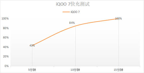 戰(zhàn)必勝，攻必取！看iQOO手機如何一路“艇”到底？