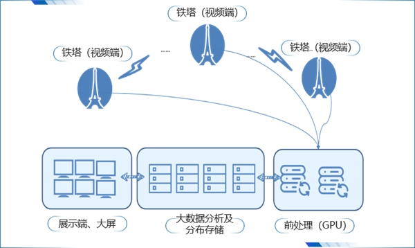 浪潮K1 Power助力東南大學搭建科研高性能大數(shù)據(jù)平臺