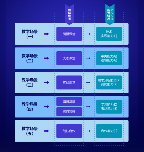 匯眾教育“注定不凡”主題發(fā)布正式推出V10.0產(chǎn)品 獲多方高度贊揚(yáng)