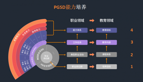 匯眾教育“注定不凡”主題發(fā)布正式推出V10.0產(chǎn)品 獲多方高度贊揚(yáng)