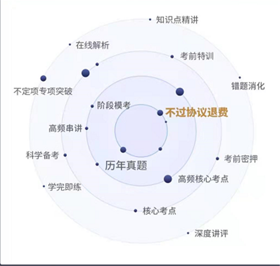 恒企教育正規(guī)嗎？一切以學(xué)員的感受度為中心