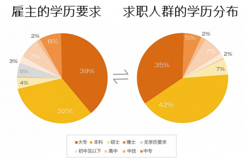 前程無憂《2021年Q1集成電路/半導體市場供需報告》