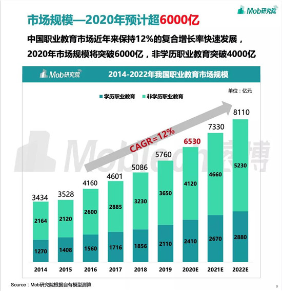 職業(yè)教育將成新風(fēng)口？與K12教育的三大差異或成增長關(guān)鍵