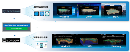 MapGIS 10.5 Pro敏捷開發(fā)之Web組件開發(fā)