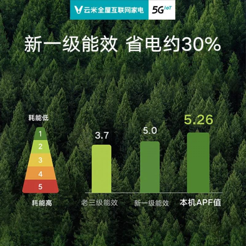 開(kāi)26度一晚上耗電多少?專(zhuān)家告訴你，云米空調(diào)這樣開(kāi)最“巴適”