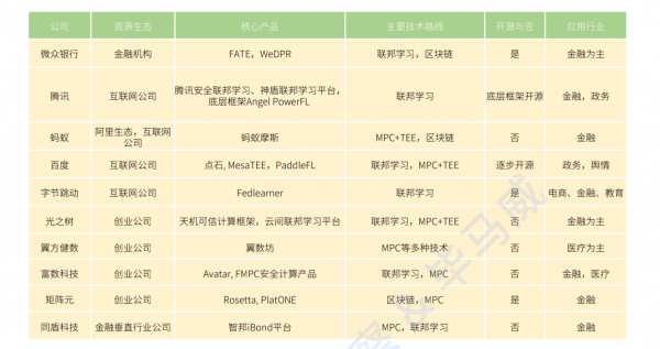 全球企業(yè)加碼數(shù)據(jù)安全，正是智能時代的“基座”