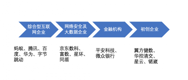 全球企業(yè)加碼數(shù)據(jù)安全，正是智能時代的“基座”