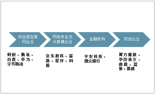 全球企業(yè)加碼數(shù)據(jù)安全，正是智能時代的“基座”