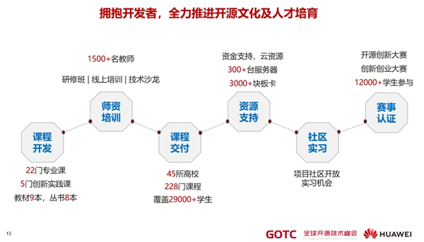 華為秉持開放合作，用開源生態(tài)迎接和共建“新全球化”