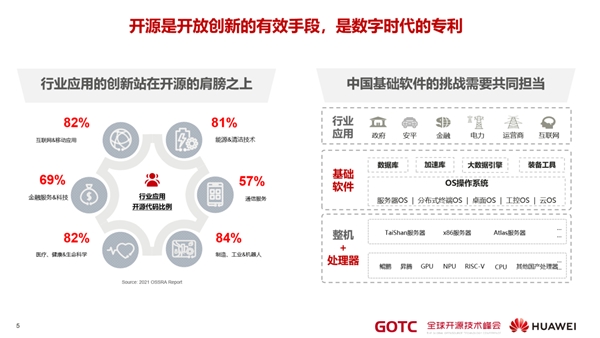 華為秉持開放合作，用開源生態(tài)迎接和共建“新全球化”