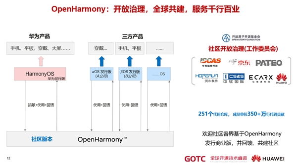 華為秉持開放合作，用開源生態(tài)迎接和共建“新全球化”