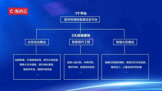 從凝固藝術(shù)邁向生生不息，中國城市“更智慧”的秘訣是什么？