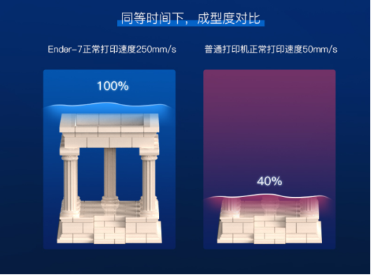 創(chuàng)想三維高速打印3D打印機Ender-7國內重磅上市