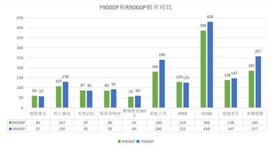 2021年處理器亮點不少，R75800H，11800H該怎么選擇？