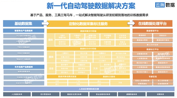 自動(dòng)駕駛“落地戰(zhàn)”，高質(zhì)訓(xùn)練數(shù)據(jù)或成商業(yè)化最佳突破口