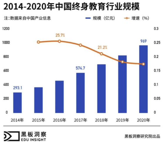 成人賽道IT職業(yè)教育將迎來(lái)“黃金發(fā)展期”