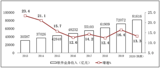 成人賽道IT職業(yè)教育將迎來(lái)“黃金發(fā)展期”