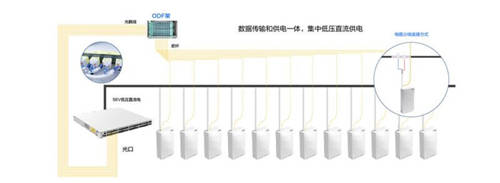 近150所高校已采用極簡以太全光網(wǎng)：不僅萬兆入室、極簡運維那么簡單!