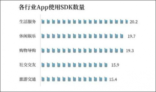 ADSCOPE解讀SDK隱私安全，了解廣告SDK工作機(jī)制，保護(hù)APP自身安全