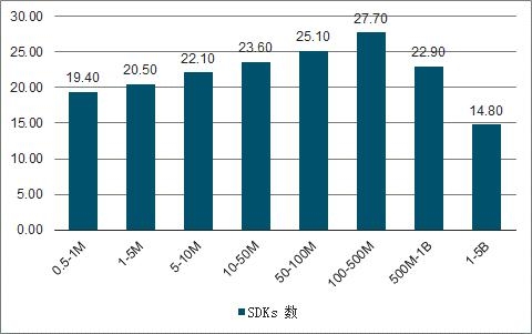 ADSCOPE解讀SDK隱私安全，了解廣告SDK工作機(jī)制，保護(hù)APP自身安全