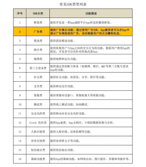 ADSCOPE解讀SDK隱私安全，了解廣告SDK工作機(jī)制，保護(hù)APP自身安全