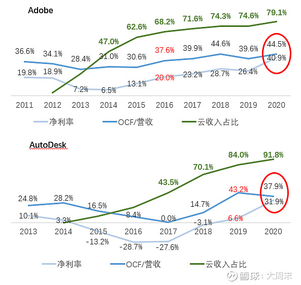 暢捷通——專注小微的SaaS龍頭