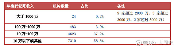 暢捷通——專注小微的SaaS龍頭