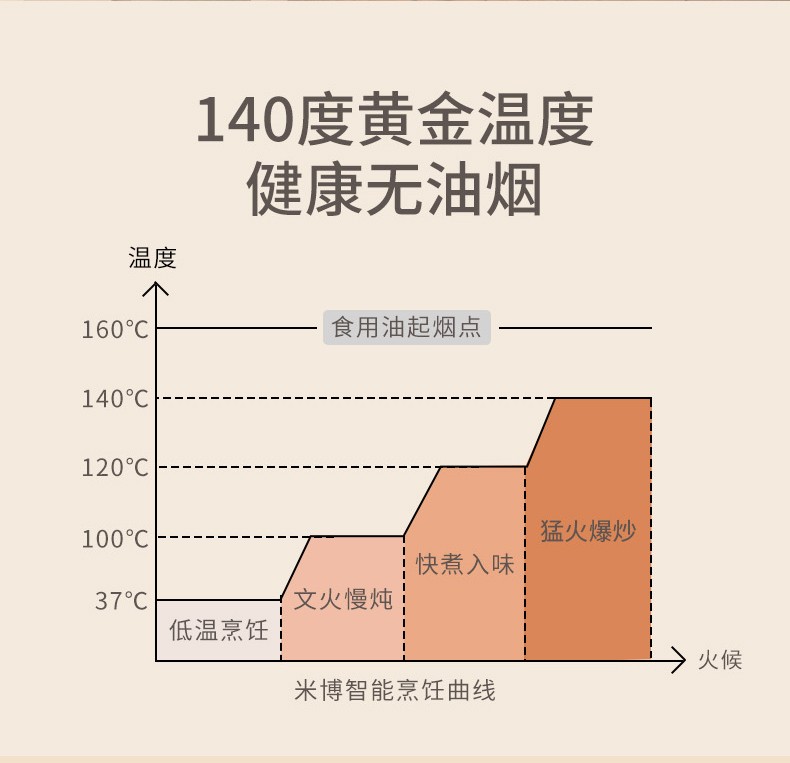 烹飪機(jī)開啟新概念廚房，顛覆傳統(tǒng)，讓烹飪更“瘋狂”