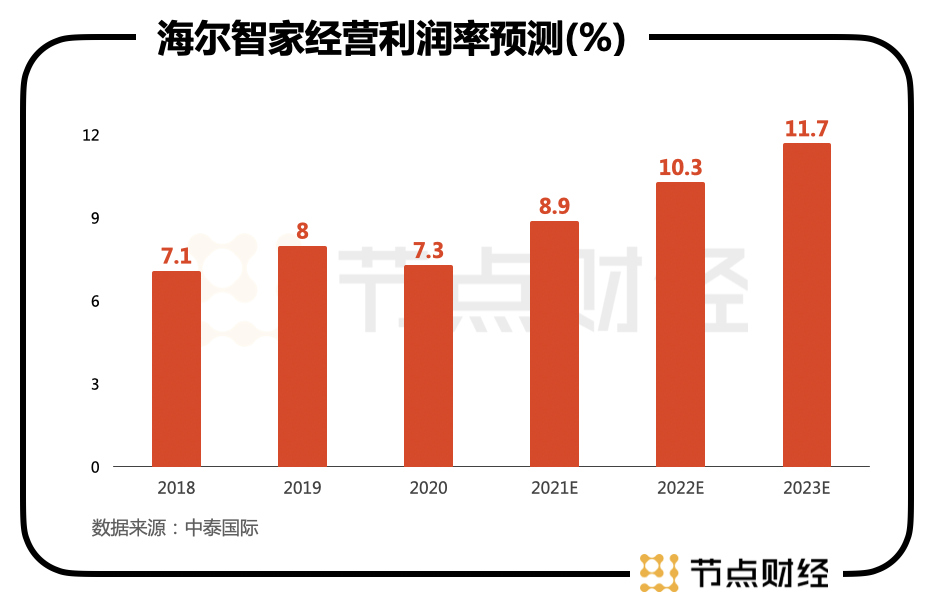 謀大局、謀長(zhǎng)遠(yuǎn)！海爾智家又從股權(quán)入手了