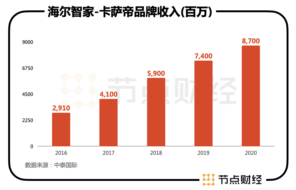 謀大局、謀長(zhǎng)遠(yuǎn)！海爾智家又從股權(quán)入手了