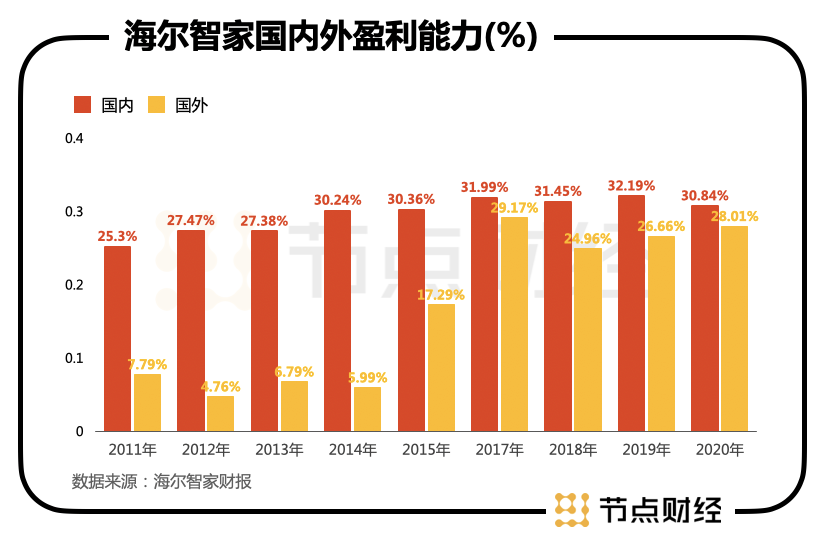 謀大局、謀長(zhǎng)遠(yuǎn)！海爾智家又從股權(quán)入手了