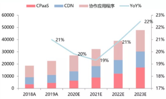 聲網(wǎng)連續(xù)9個(gè)季度增長：如何做到銷售費(fèi)用及大客戶集中度的“雙低”？