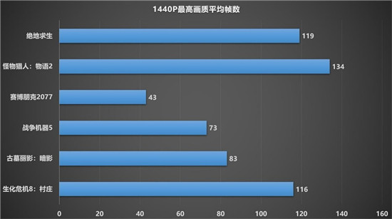 1080P新甜品，藍(lán)寶石RX 6600 XT顯卡開箱