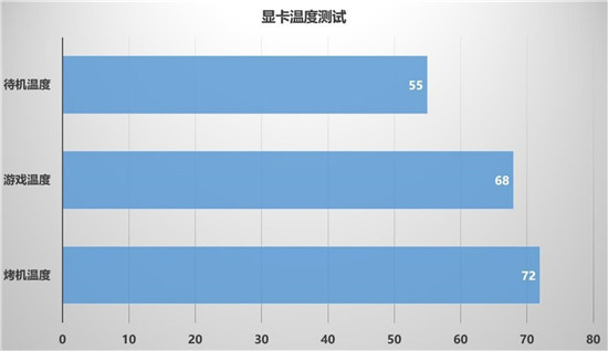 暢享3A游戲，迪蘭RX 6600 XT X戰(zhàn)將開(kāi)箱