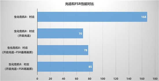 暢享3A游戲，迪蘭RX 6600 XT X戰(zhàn)將開(kāi)箱