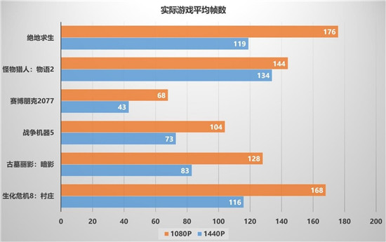 暢享3A游戲，迪蘭RX 6600 XT X戰(zhàn)將開(kāi)箱