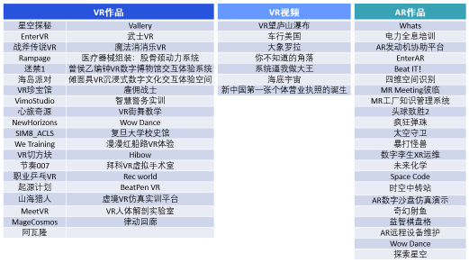 2021 高通XR大賽初賽結(jié)果公布，7成以上VR入圍作品選用Pico開發(fā)機(jī)