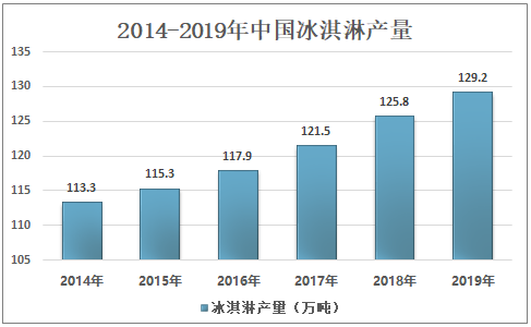 線上與線下相結(jié)合，鐘薛高全渠道掘金千億市場(chǎng)