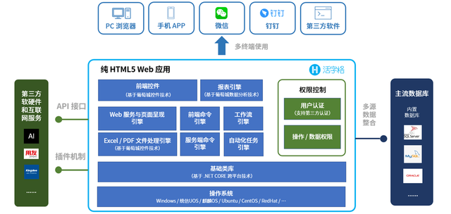 支持微信/釘釘集成，活字格讓企業(yè)內部系統(tǒng)搭建更便捷