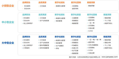 兆信科技一物一碼體系，助力企業(yè)全鏈路數(shù)字化轉(zhuǎn)型升級