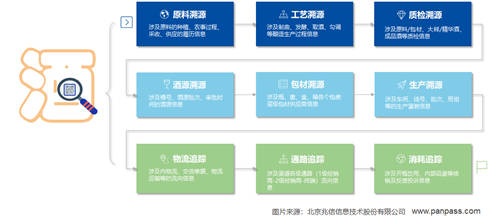 兆信科技一物一碼體系，助力企業(yè)全鏈路數(shù)字化轉(zhuǎn)型升級