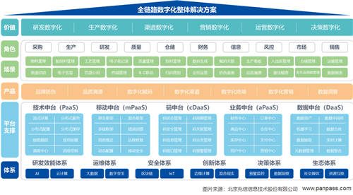 兆信科技一物一碼體系，助力企業(yè)全鏈路數(shù)字化轉(zhuǎn)型升級