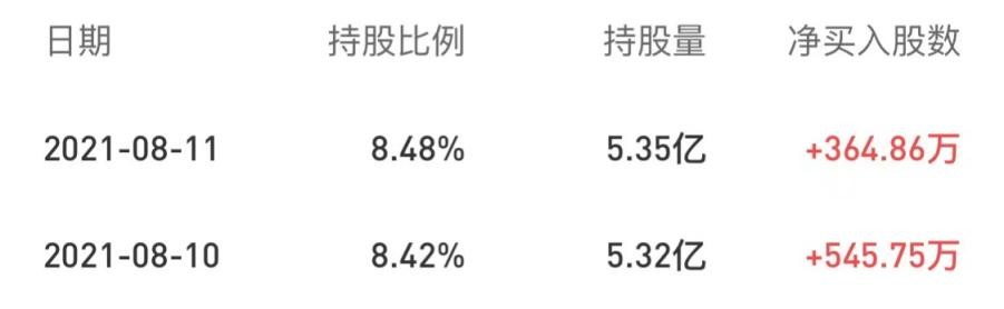 滬股通兩日增持910萬股！海爾智家場景潛力釋放被市場看好