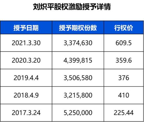 富途證券ESOP:股價(jià)大幅下跌，員工的期權(quán)激勵(lì)該如何“解套“