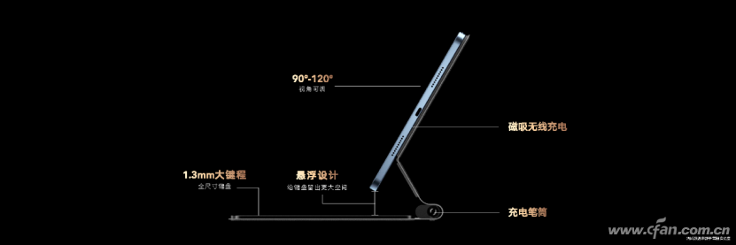 商務(wù)創(chuàng)造力工具榮耀平板V7 Pro正式發(fā)布 四大核心產(chǎn)品力樹(shù)立旗艦平板新標(biāo)桿--final2327