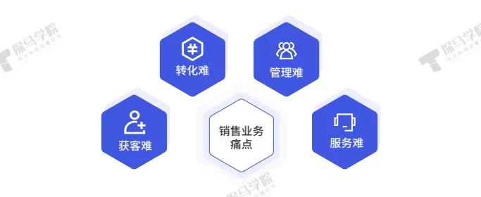 探馬SCRM為B2B企業(yè)量身打造私域運(yùn)營解決方案