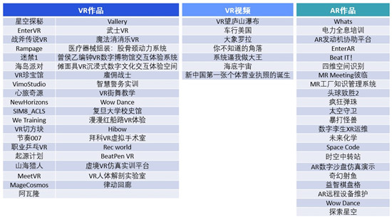 2021 Qualcomm XR創(chuàng)新應(yīng)用挑戰(zhàn)賽初賽結(jié)果公布