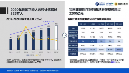 正畸人士福音！素諾智能可視沖牙器C3 pro看得清，沖得凈